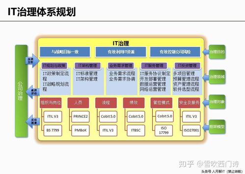 建議收藏 | 企業(yè)IT咨詢與信息化規(guī)劃方法論及經(jīng)典案例分享